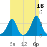 Marion tide chart for Tuesday, May 16, 2023