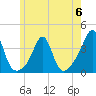 Marion tide chart for Tuesday, June 6, 2023