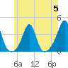 Marion tide chart for Wednesday, July 5, 2023