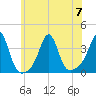 Marion tide chart for Friday, July 7, 2023