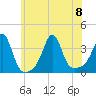 Marion tide chart for Saturday, July 8, 2023