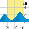Marion tide chart for Thursday, August 10, 2023