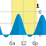 Marion tide chart for Friday, September 1, 2023