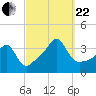 Marion tide chart for Friday, September 22, 2023