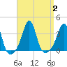 Marion tide chart for Saturday, September 2, 2023
