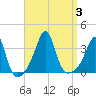 Marion tide chart for Sunday, September 3, 2023