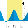 Marion tide chart for Monday, September 4, 2023