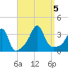 Marion tide chart for Tuesday, September 5, 2023