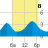 Marion tide chart for Friday, September 8, 2023
