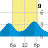 Marion tide chart for Saturday, September 9, 2023