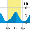Marion tide chart for Sunday, November 19, 2023