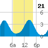 Marion tide chart for Tuesday, November 21, 2023