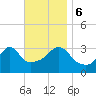 Marion tide chart for Monday, November 6, 2023
