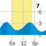 Marion tide chart for Tuesday, November 7, 2023