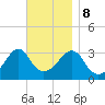 Marion tide chart for Wednesday, November 8, 2023