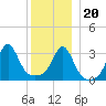 Marion tide chart for Wednesday, December 20, 2023
