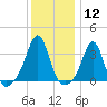 Marion tide chart for Friday, January 12, 2024
