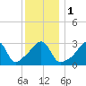 Marion tide chart for Monday, January 1, 2024