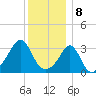 Marion tide chart for Monday, January 8, 2024
