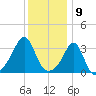Marion tide chart for Tuesday, January 9, 2024