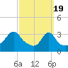 Marion tide chart for Tuesday, March 19, 2024