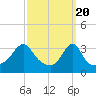 Marion tide chart for Wednesday, March 20, 2024