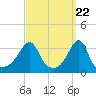 Marion tide chart for Friday, March 22, 2024