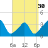 Marion tide chart for Saturday, March 30, 2024