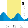 Marion tide chart for Tuesday, March 5, 2024