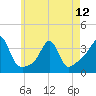 Marion tide chart for Sunday, May 12, 2024