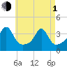 Marion tide chart for Wednesday, May 1, 2024