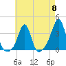 Marion tide chart for Wednesday, May 8, 2024