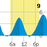 Marion tide chart for Thursday, May 9, 2024