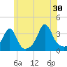 Marion tide chart for Sunday, June 30, 2024