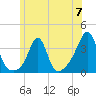 Marion tide chart for Friday, June 7, 2024