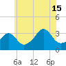 Marion tide chart for Monday, July 15, 2024