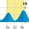 Marion tide chart for Friday, July 19, 2024