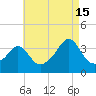Marion tide chart for Thursday, August 15, 2024