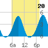 Marion tide chart for Tuesday, August 20, 2024