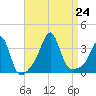 Marion tide chart for Saturday, August 24, 2024
