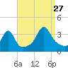 Marion tide chart for Tuesday, August 27, 2024