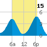 Marion tide chart for Sunday, September 15, 2024