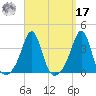 Marion tide chart for Tuesday, September 17, 2024
