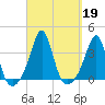 Marion tide chart for Thursday, September 19, 2024