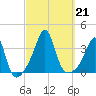 Marion tide chart for Saturday, September 21, 2024