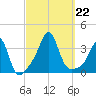 Marion tide chart for Sunday, September 22, 2024