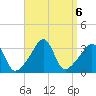 Marion tide chart for Friday, September 6, 2024