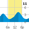Marion tide chart for Friday, October 11, 2024
