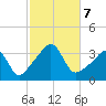 Marion tide chart for Monday, October 7, 2024