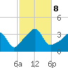 Marion tide chart for Tuesday, October 8, 2024